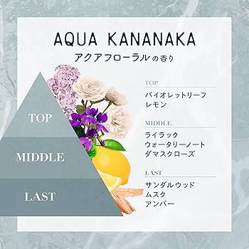 【nanaさん専用】Nicolai オードトワレ 50ml Nicolai オードトワレ｜NOSE SHOP